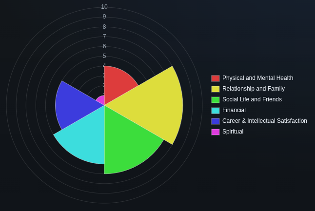 Wheel of life